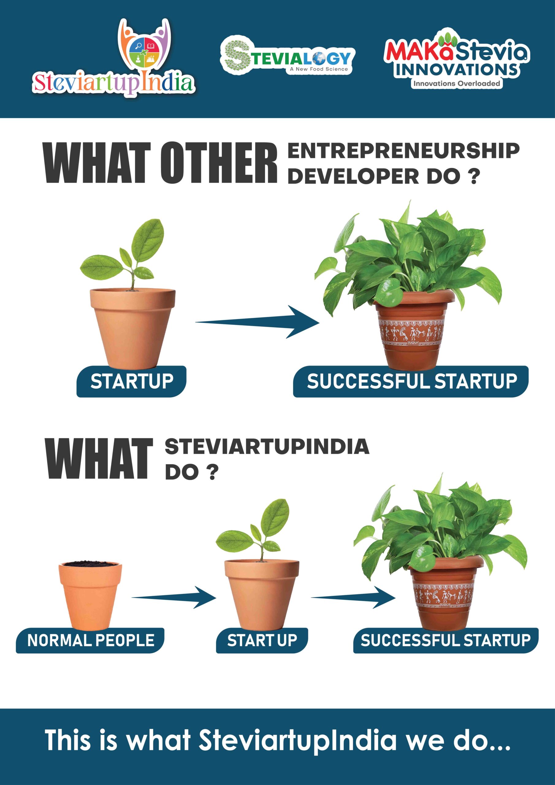 A4 Steviartup & Entreprenuer